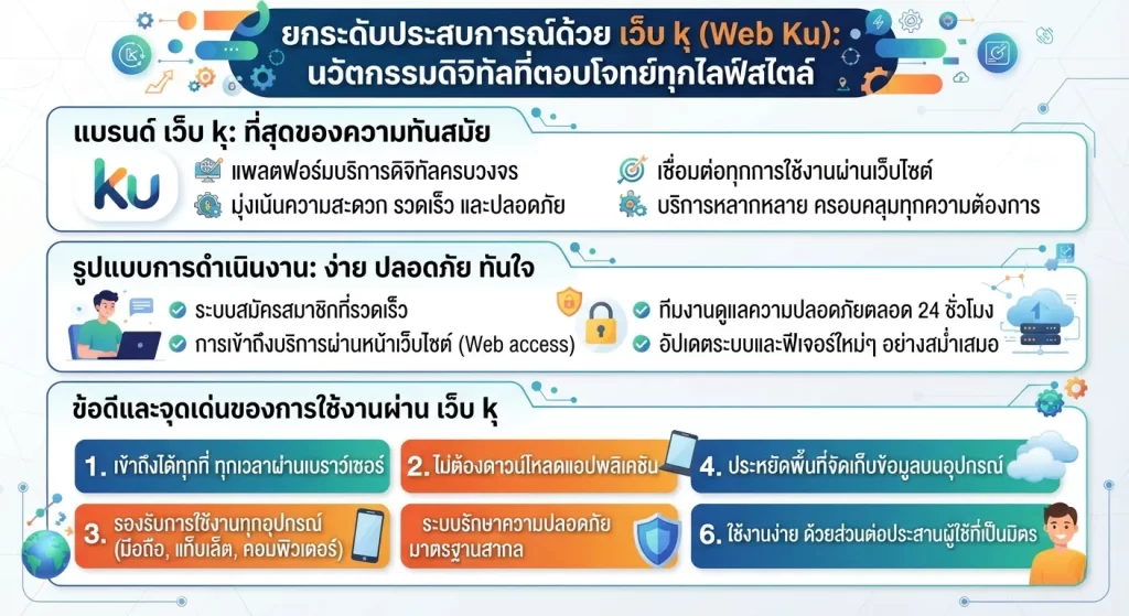 ข้อดีและจุดเด่นของการใช้งานผ่าน เว็บ ku