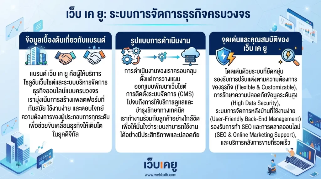 จุดเด่นและคุณสมบัติของ เว็บ เค ยู