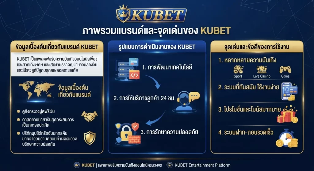 จุดเด่นและข้อดีของการใช้งาน KUBET
