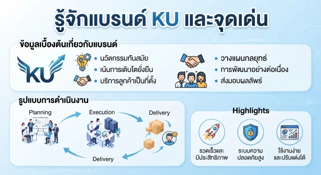 จุดเด่นในการใช้งาน เว็บ ku